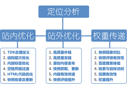 seo网页推广服务